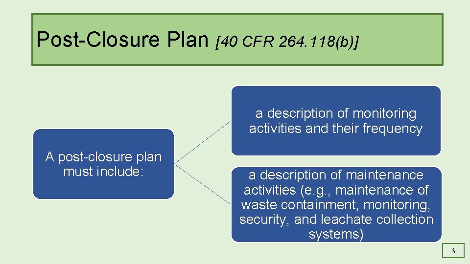 Post-Closure Plan [40 CFR 264. 118(b)] [Graphic showing a post-closure plan must include a