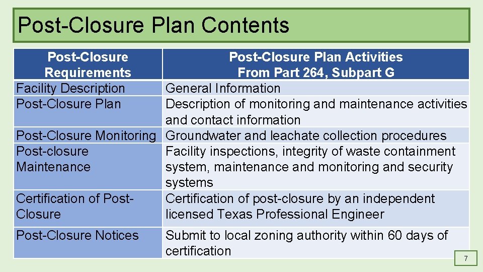 Post-Closure Plan Contents Post-Closure Plan Activities Requirements From Part 264, Subpart G [Table showing