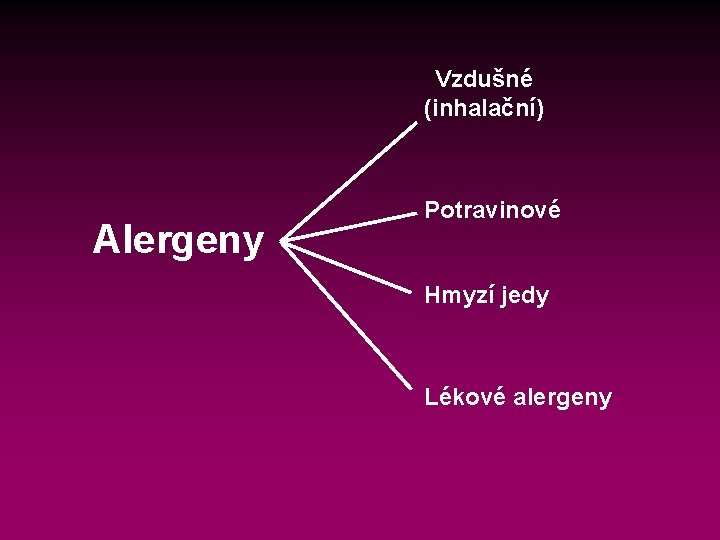 Vzdušné (inhalační) Alergeny Potravinové Hmyzí jedy Lékové alergeny 