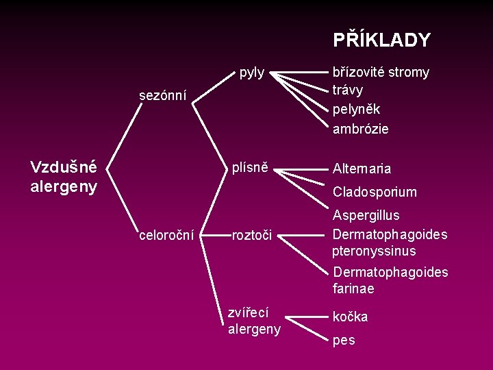 PŘÍKLADY pyly sezónní Vzdušné alergeny plísně břízovité stromy trávy pelyněk ambrózie Alternaria Cladosporium celoroční