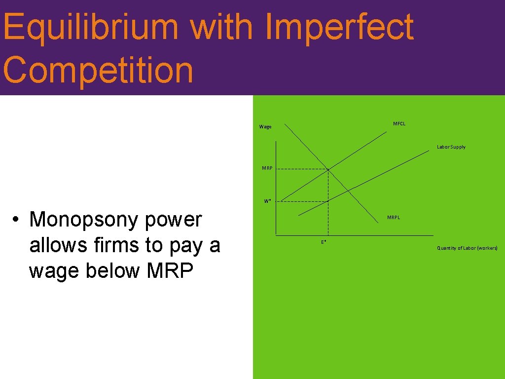 Equilibrium with Imperfect Competition MFCL Wage Labor Supply MRP W* • Monopsony power allows