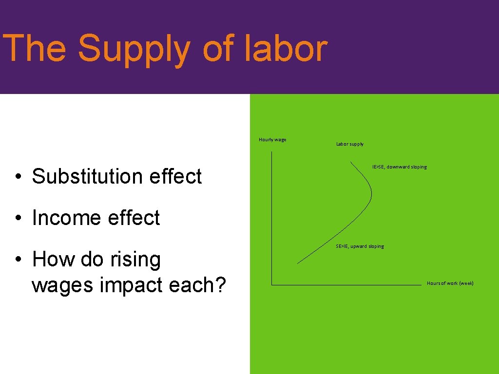 The Supply of labor Hourly wage • Substitution effect Labor supply IE>SE, downward sloping