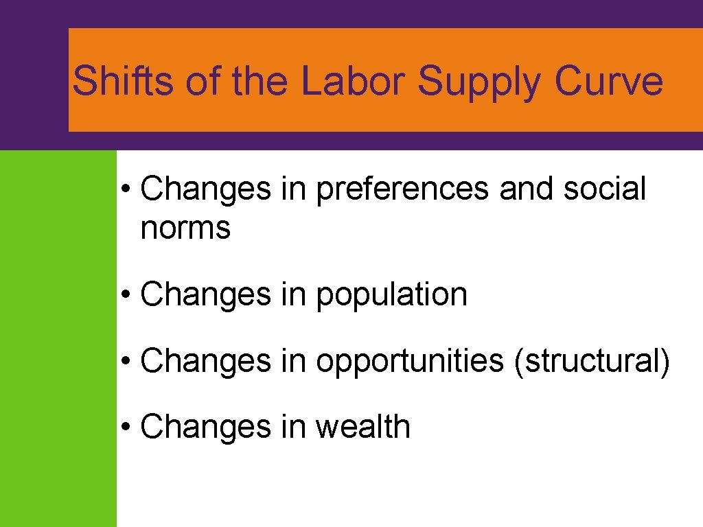 Shifts of the Labor Supply Curve • Changes in preferences and social norms •