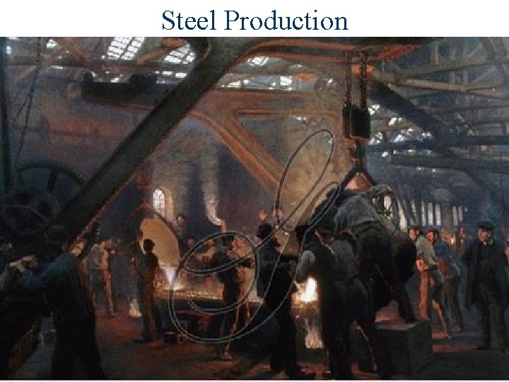 Steel Production 