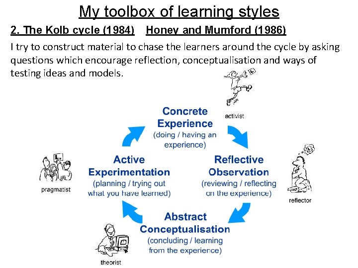 My toolbox of learning styles 2. The Kolb cycle (1984) Honey and Mumford (1986)