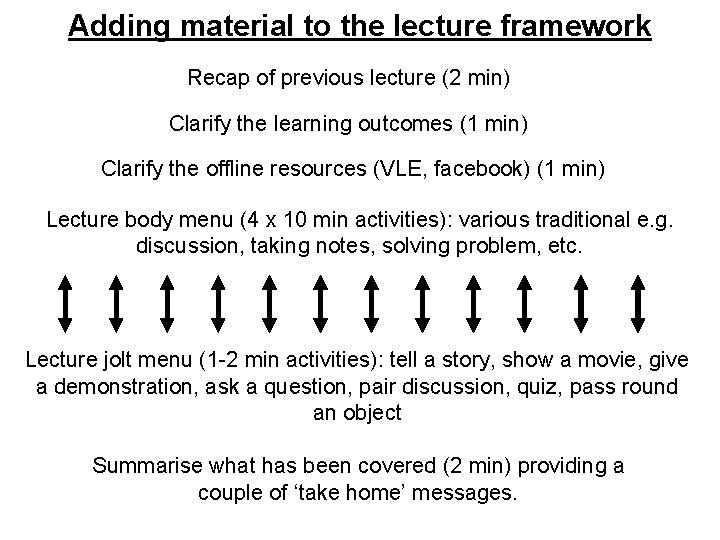 Adding material to the lecture framework Recap of previous lecture (2 min) Clarify the