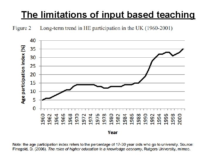 The limitations of input based teaching 