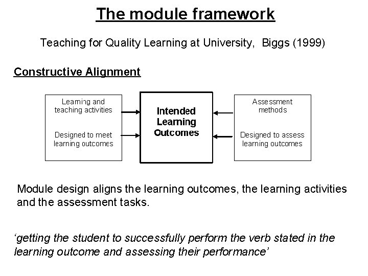 The module framework Teaching for Quality Learning at University, Biggs (1999) Constructive Alignment Module