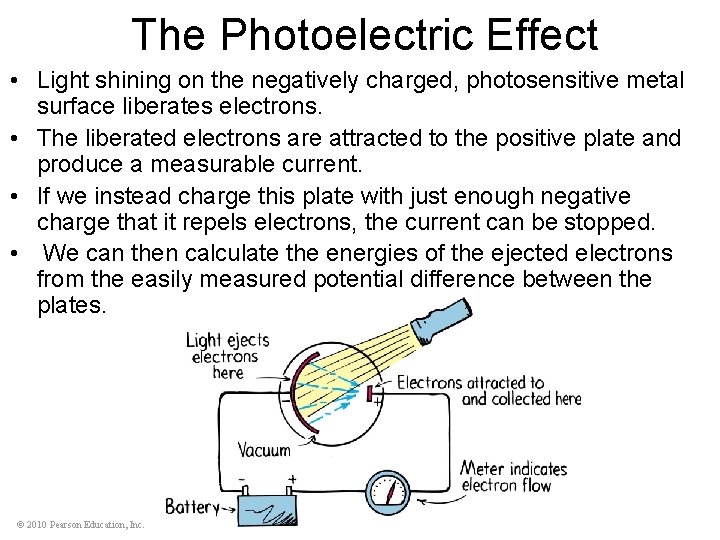 The Photoelectric Effect • Light shining on the negatively charged, photosensitive metal surface liberates