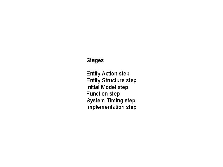 Stages Entity Action step Entity Structure step Initial Model step Function step System Timing