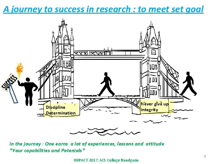 A journey to success in research : to meet set goal Discipline Determination Never