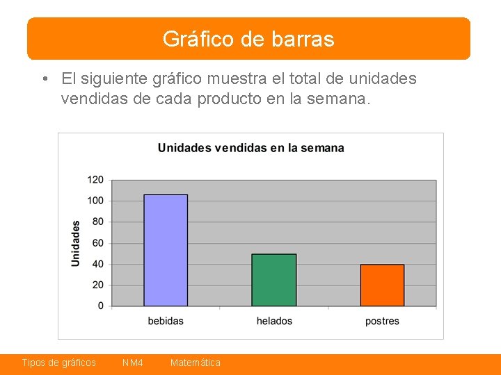 Gráfico de barras • El siguiente gráfico muestra el total de unidades vendidas de