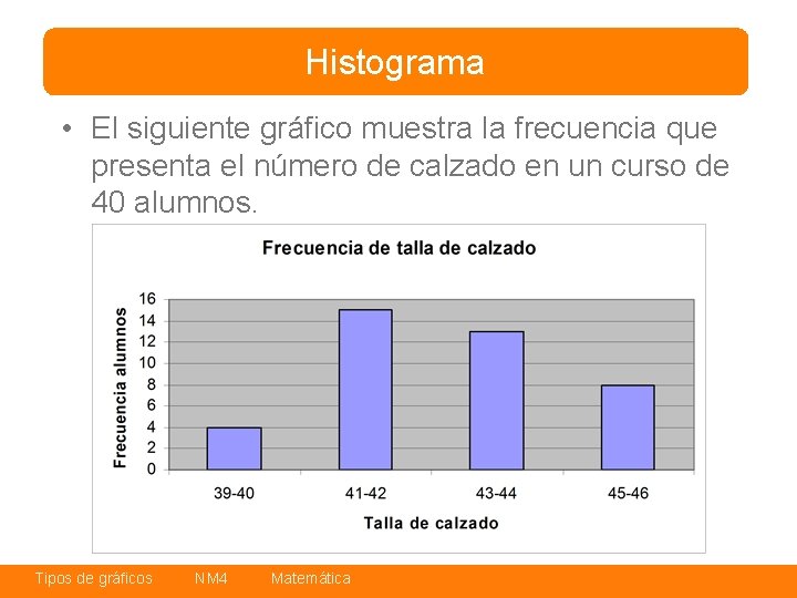 Histograma • El siguiente gráfico muestra la frecuencia que presenta el número de calzado