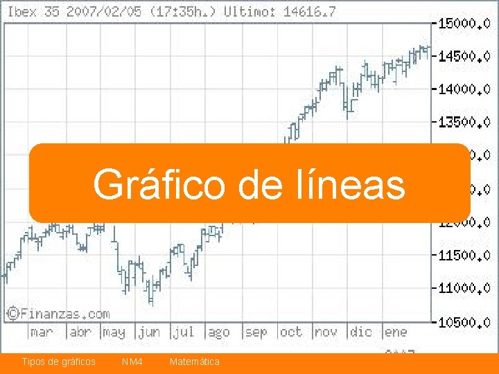 Gráfico de líneas Tipos de gráficos NM 4 Matemática 