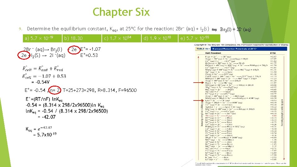 Chapter Six 9. Determine the equilibrium constant, Keq, at 25 C for the reaction: