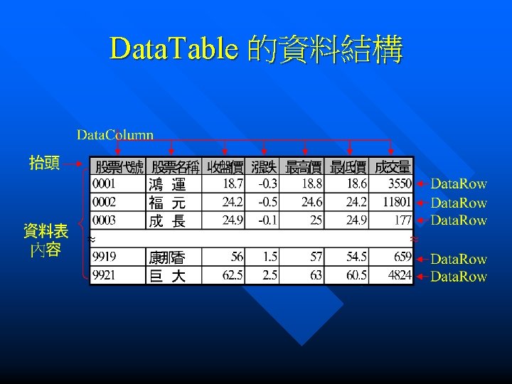 Data. Table 的資料結構 