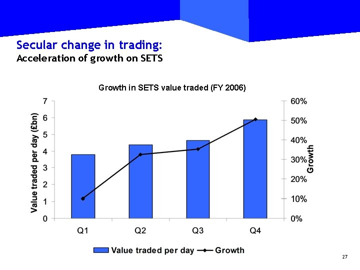 Secular change in trading: Acceleration of growth on SETS Growth in SETS value traded