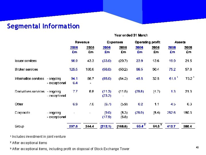 Segmental Information 1 Includes investment in joint venture 2 After exceptional items 3 After