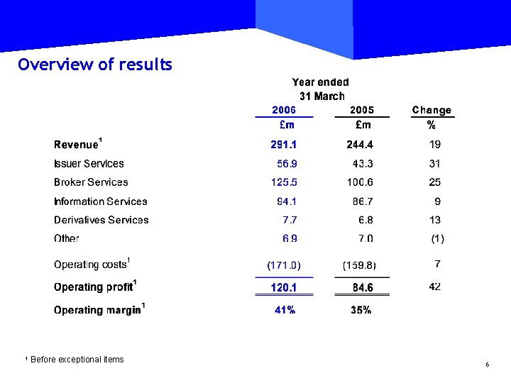 Overview of results 1 Before exceptional items 6 