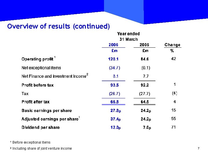 Overview of results (continued) 1 Before exceptional items 2 Including share of joint venture