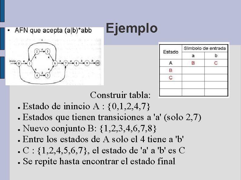 Ejemplo Construir tabla: ● Estado de inincio A : {0, 1, 2, 4, 7}
