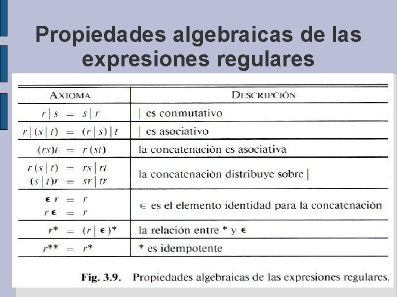 Propiedades algebraicas de las expresiones regulares 