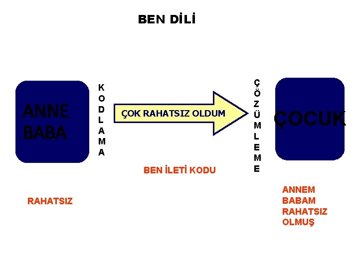 BEN DİLİ ANNE BABA K O D L A M A ÇOK RAHATSIZ OLDUM