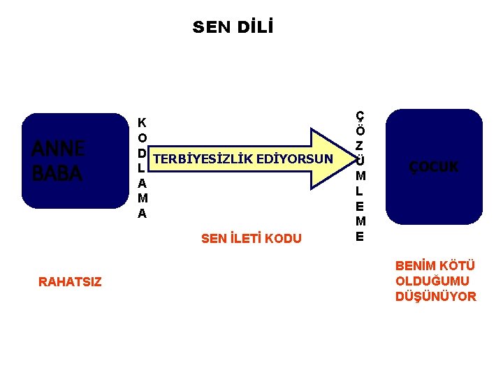 SEN DİLİ ANNE BABA K O D TERBİYESİZLİK EDİYORSUN L A M A SEN