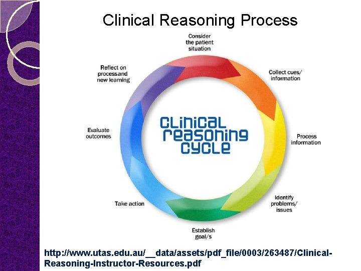 Clinical Reasoning Process http: //www. utas. edu. au/__data/assets/pdf_file/0003/263487/Clinical. Reasoning-Instructor-Resources. pdf 