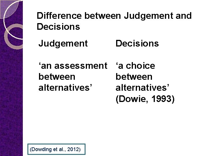 Difference between Judgement and Decisions Judgement Decisions ‘an assessment ‘a choice between alternatives’ (Dowie,