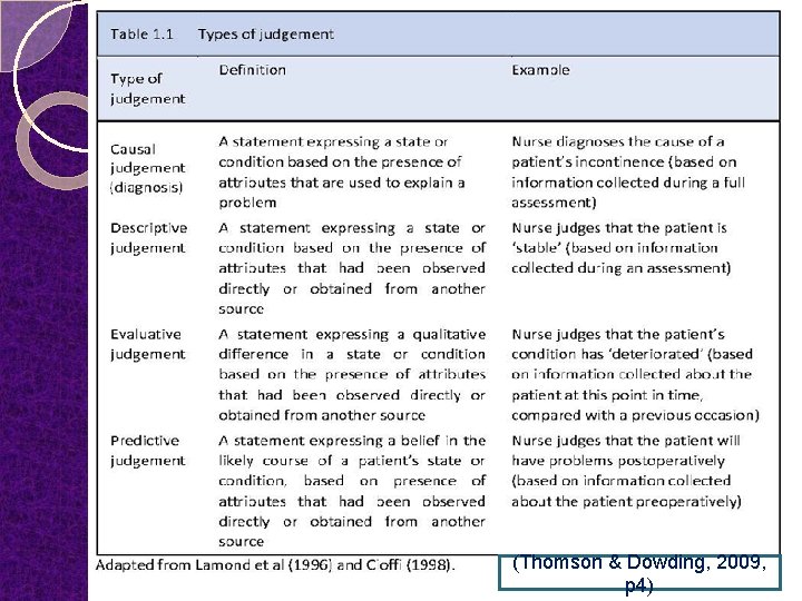 (Thomson & Dowding, 2009, p 4) 