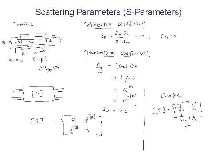 Scattering Parameters (S-Parameters) 