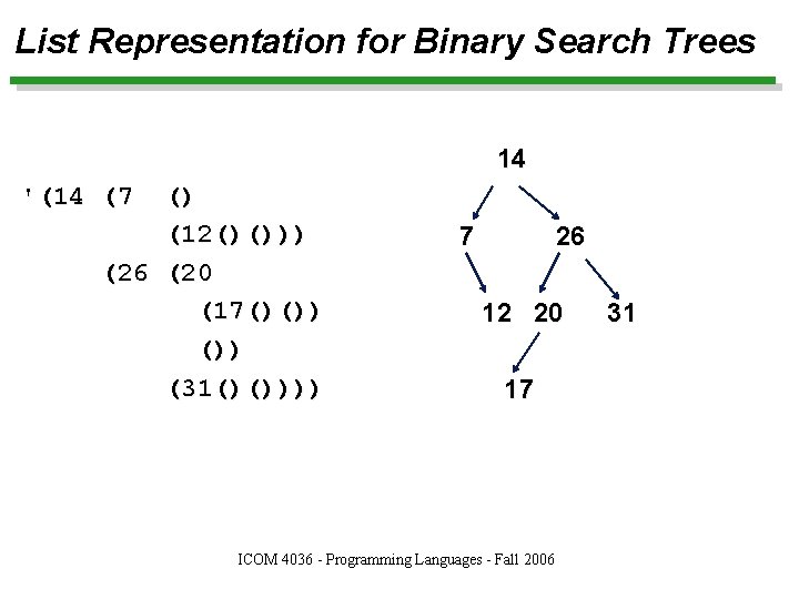 List Representation for Binary Search Trees 14 '(14 (7 () (12()())) (26 (20 (17()())