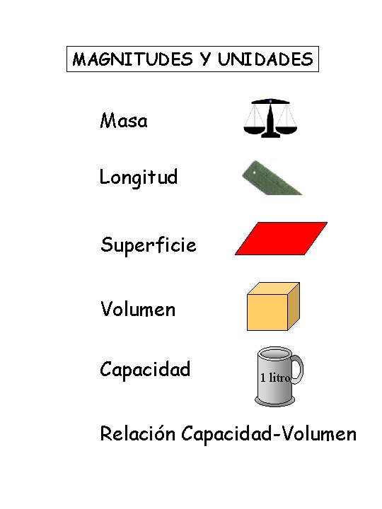 MAGNITUDES Y UNIDADES Masa Longitud Superficie Volumen Capacidad 1 litro Relación Capacidad-Volumen 