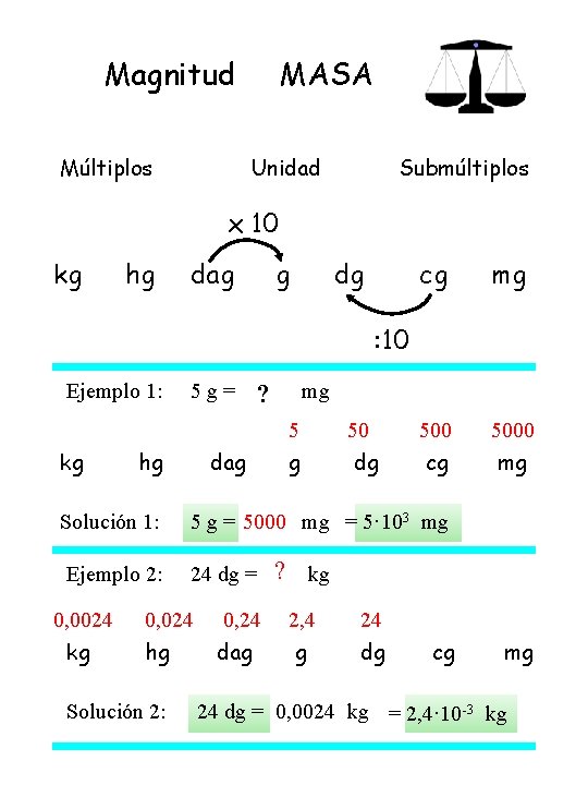 Magnitud Múltiplos MASA Unidad Submúltiplos x 10 kg hg dag g dg cg mg