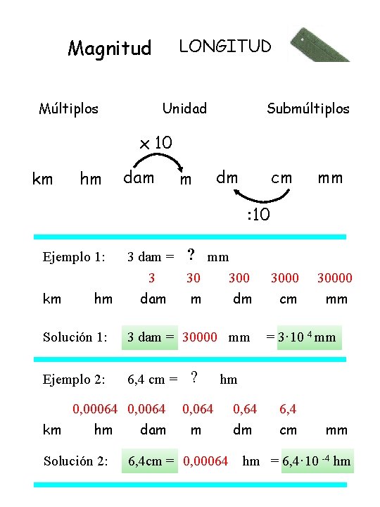 Magnitud Múltiplos LONGITUD Unidad Submúltiplos x 10 cm mm 3 dam = ? mm