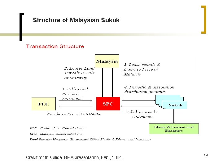 Structure of Malaysian Sukuk Credit for this slide: BMA presentation, Feb. , 2004. 39
