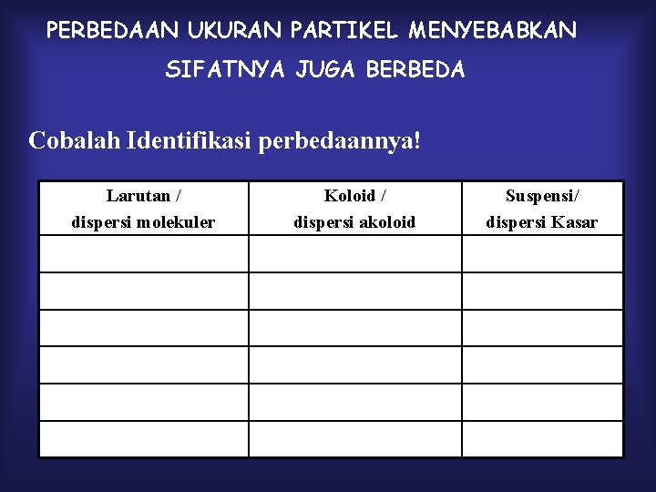 PERBEDAAN UKURAN PARTIKEL MENYEBABKAN SIFATNYA JUGA BERBEDA Cobalah Identifikasi perbedaannya! Larutan / dispersi molekuler