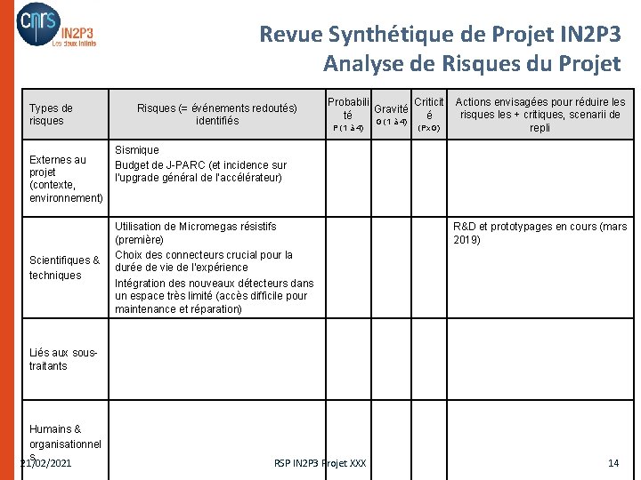 Revue Synthétique de Projet IN 2 P 3 Analyse de Risques du Projet Types