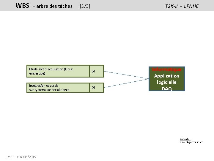 WBS = arbre des tâches (3/3) T 2 K-II - LPNHE Etude soft d’acquisition