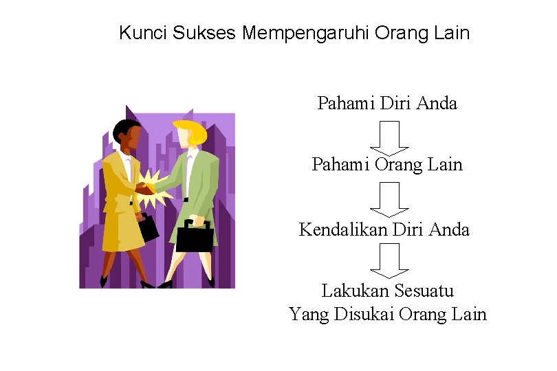 Kunci Sukses Mempengaruhi Orang Lain Pahami Diri Anda Pahami Orang Lain Kendalikan Diri Anda