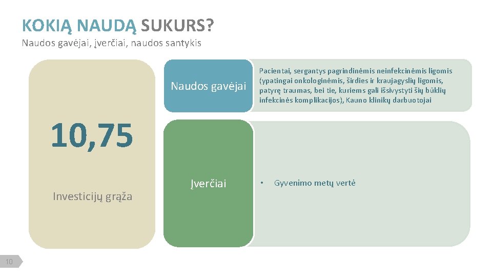 KOKIĄ NAUDĄ SUKURS? Naudos gavėjai, įverčiai, naudos santykis Naudos gavėjai Pacientai, sergantys pagrindinėmis neinfekcinėmis