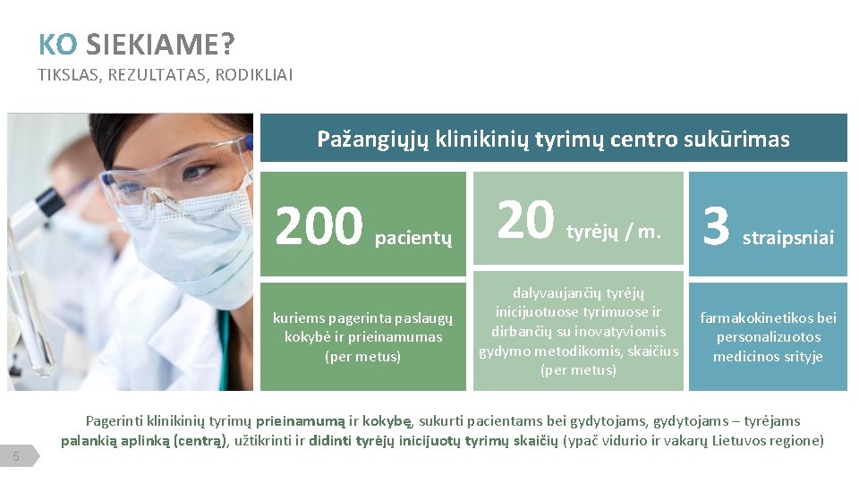 KO SIEKIAME? TIKSLAS, REZULTATAS, RODIKLIAI Pažangiųjų klinikinių tyrimų centro sukūrimas 200 pacientų kuriems pagerinta