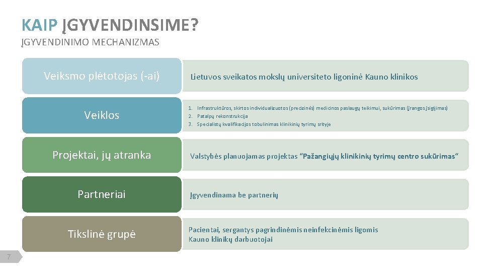 KAIP ĮGYVENDINSIME? ĮGYVENDINIMO MECHANIZMAS Veiksmo plėtotojas (-ai) Veiklos Projektai, jų atranka Partneriai Tikslinė grupė