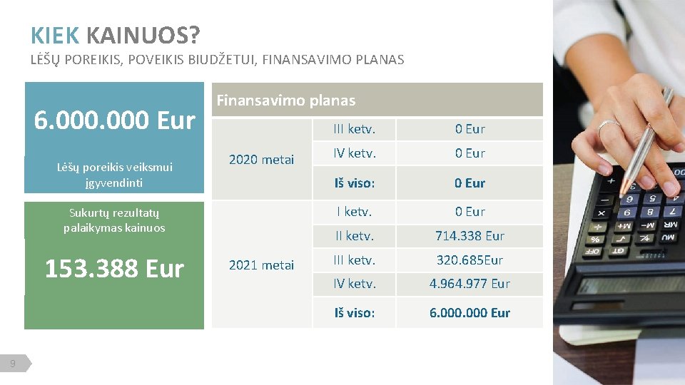 KIEK KAINUOS? LĖŠŲ POREIKIS, POVEIKIS BIUDŽETUI, FINANSAVIMO PLANAS 6. 000 Eur Lėšų poreikis veiksmui