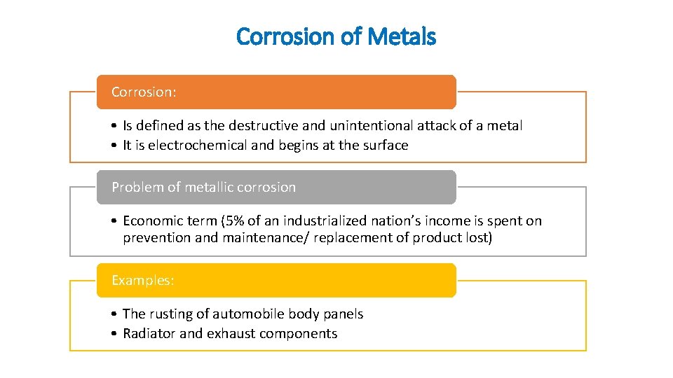 Corrosion of Metals Corrosion: • Is defined as the destructive and unintentional attack of Corrosion of Metals Corrosion: • Is defined as the destructive and unintentional attack of