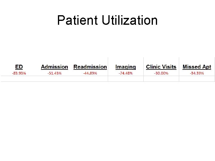 Patient Utilization 