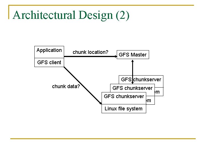 Architectural Design (2) Application chunk location? GFS Master GFS client GFS chunkserver chunk data?