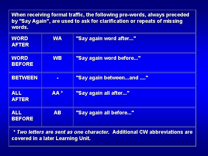 When receiving formal traffic, the following pro-words, always preceded by "Say Again", are used