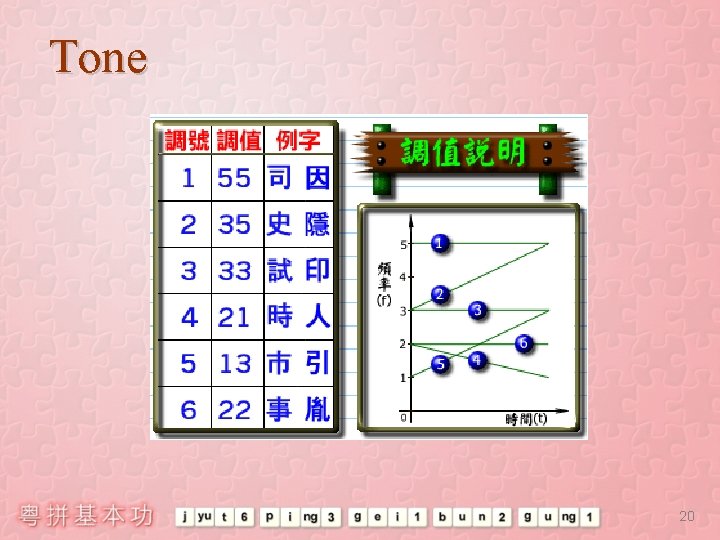 Tone 20 